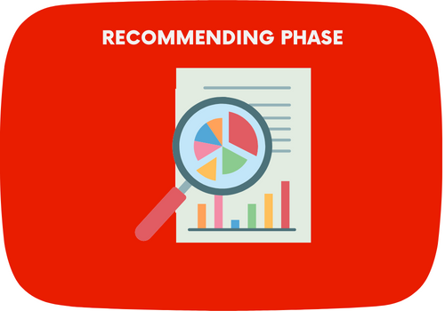 Recommending Phase